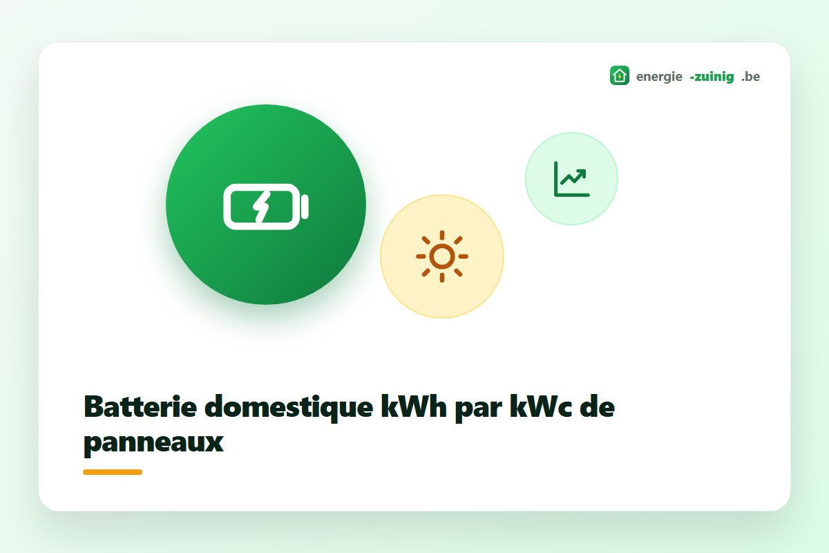 Capacité de batterie domestique en kWh par kWc de panneaux solaires