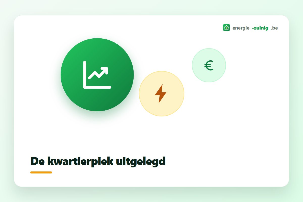 Grafiek van het kwartierverbruik van een gezin met een duidelijke maandpiek in kilowatt