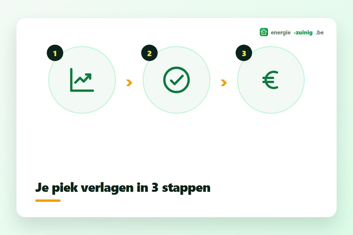 Overzicht van maatregelen om de maandelijkse kwartierpiek te verlagen, van spreiden tot thuisbatterij