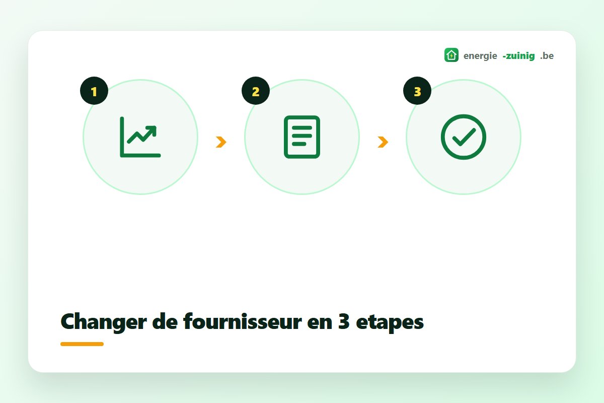 Changer de fournisseur d'énergie en 3 étapes : comparer, conclure le contrat, communiquer les relevés