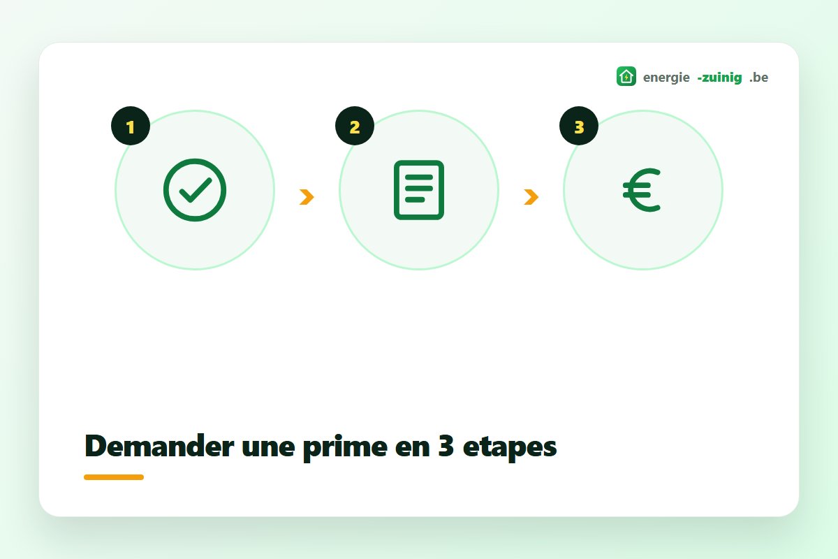 Demander une prime énergie en 3 étapes : vérifier les conditions, conserver les factures, introduire le dossier