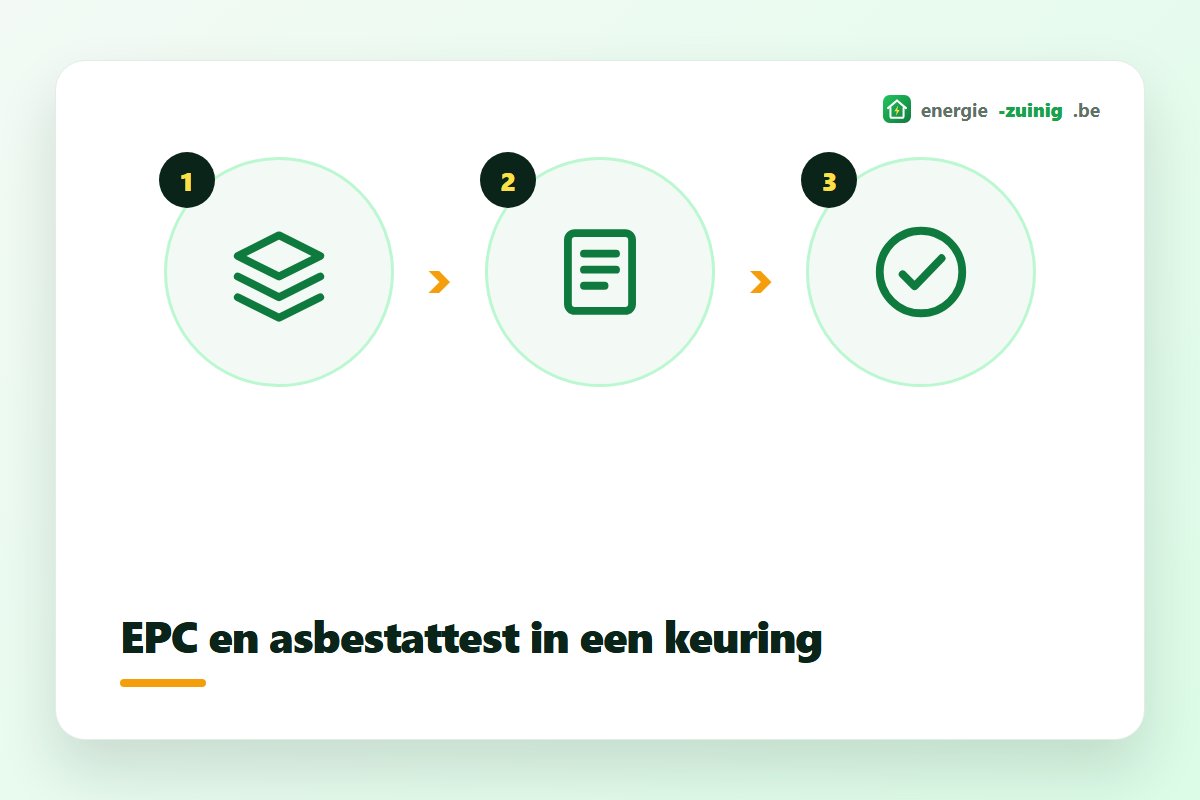 EPC en asbestattest in een gecombineerde keuring tijdens een plaatsbezoek