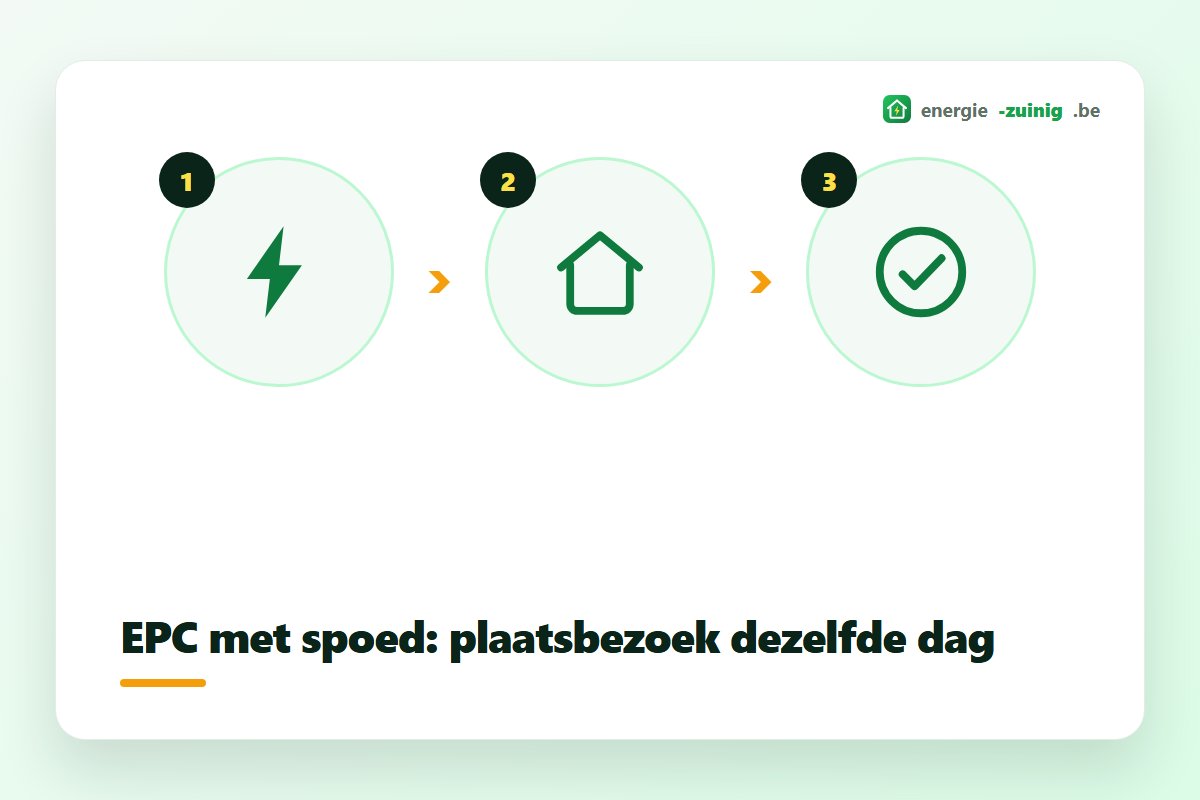 EPC met spoed: plaatsbezoek dezelfde dag door de energiedeskundige