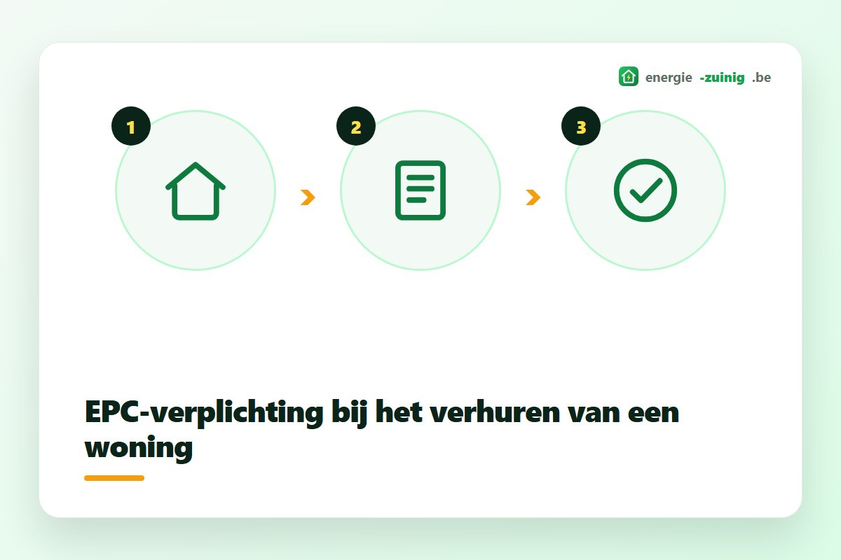 EPC-verplichting bij het verhuren van een woning in Vlaanderen
