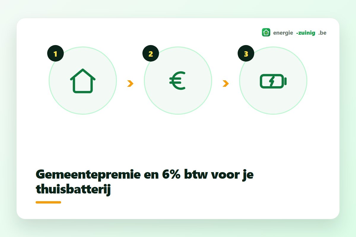 Gemeentepremie en 6% btw voor een thuisbatterij in Vlaanderen