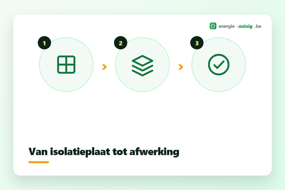 Drie afwerkingen op hetzelfde isolatiepakket: crepi, steenstrips en gevelpanelen naast elkaar op een gevel