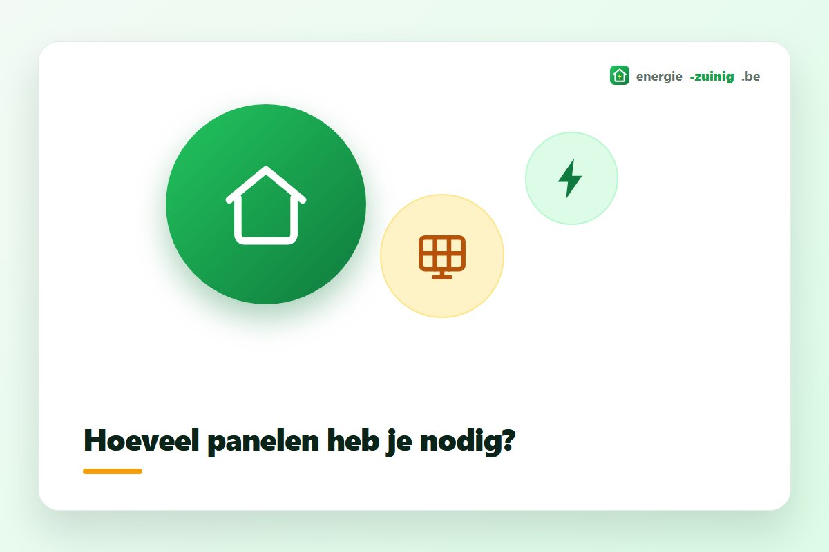 Hoeveel zonnepanelen nodig: aantal panelen berekenen op basis van jaarverbruik in kWh