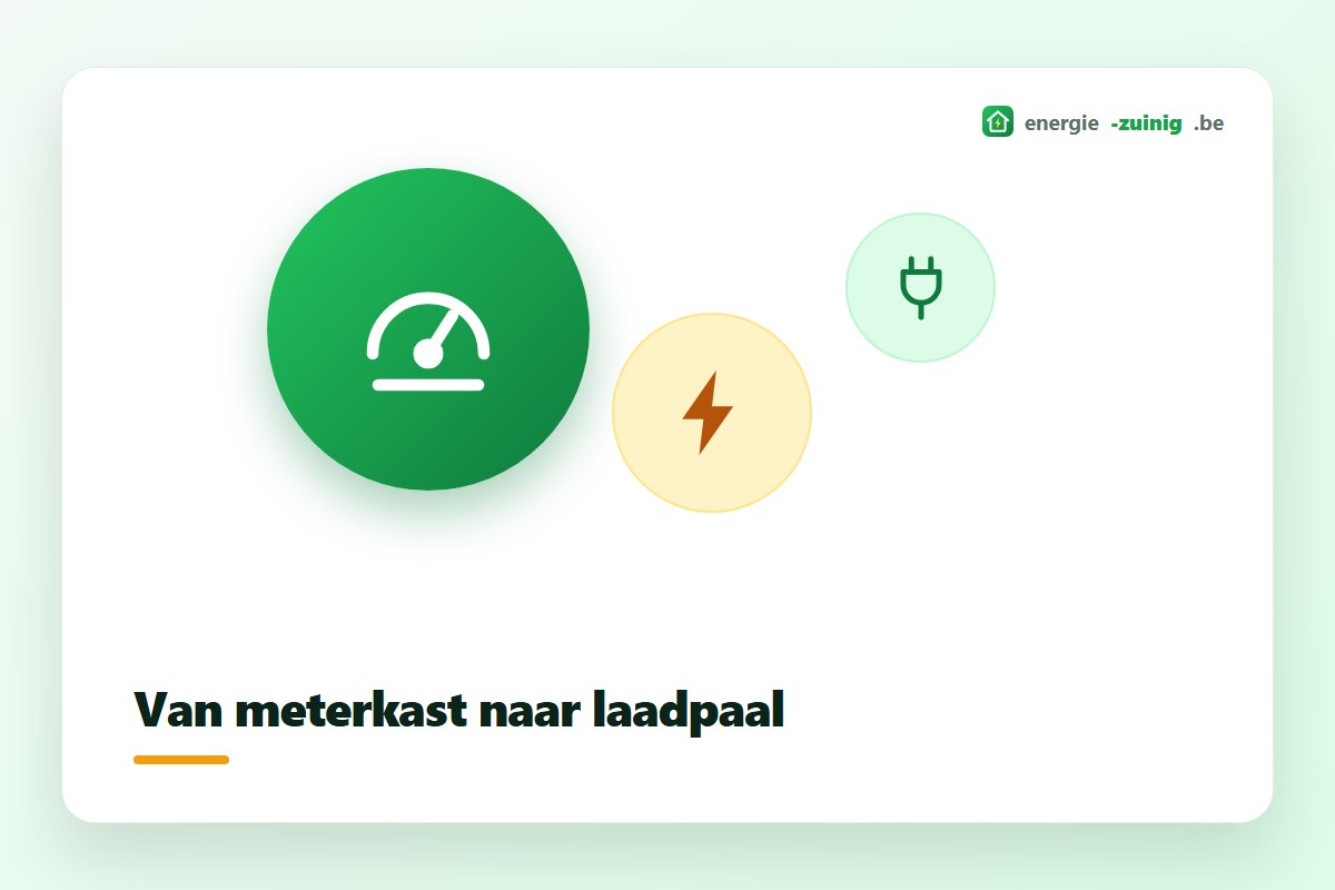 Verdeelbord met aparte automaat en differentieelschakelaar voor een laadpunt