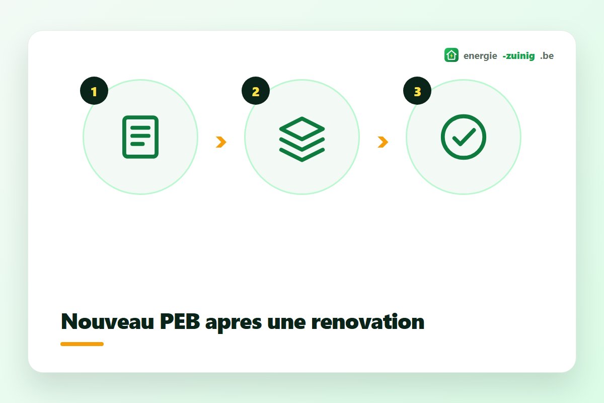 Nouveau PEB après une rénovation pour prouver le meilleur label