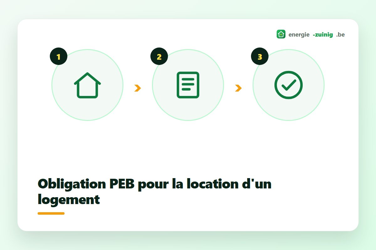 Obligation du PEB pour la location d'un logement en Belgique