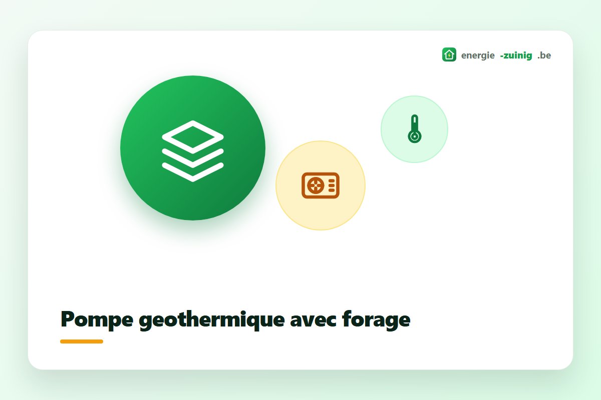 Pompe à chaleur géothermique puise la chaleur du sol via un forage