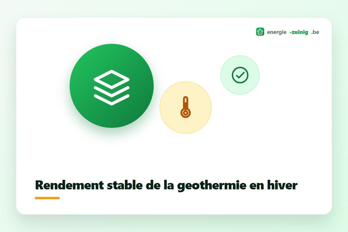 Rendement stable d'une pompe à chaleur géothermique en hiver