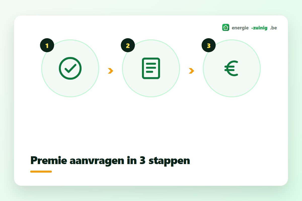 Energiepremie aanvragen in 3 stappen: voorwaarden controleren, facturen bijhouden, dossier indienen