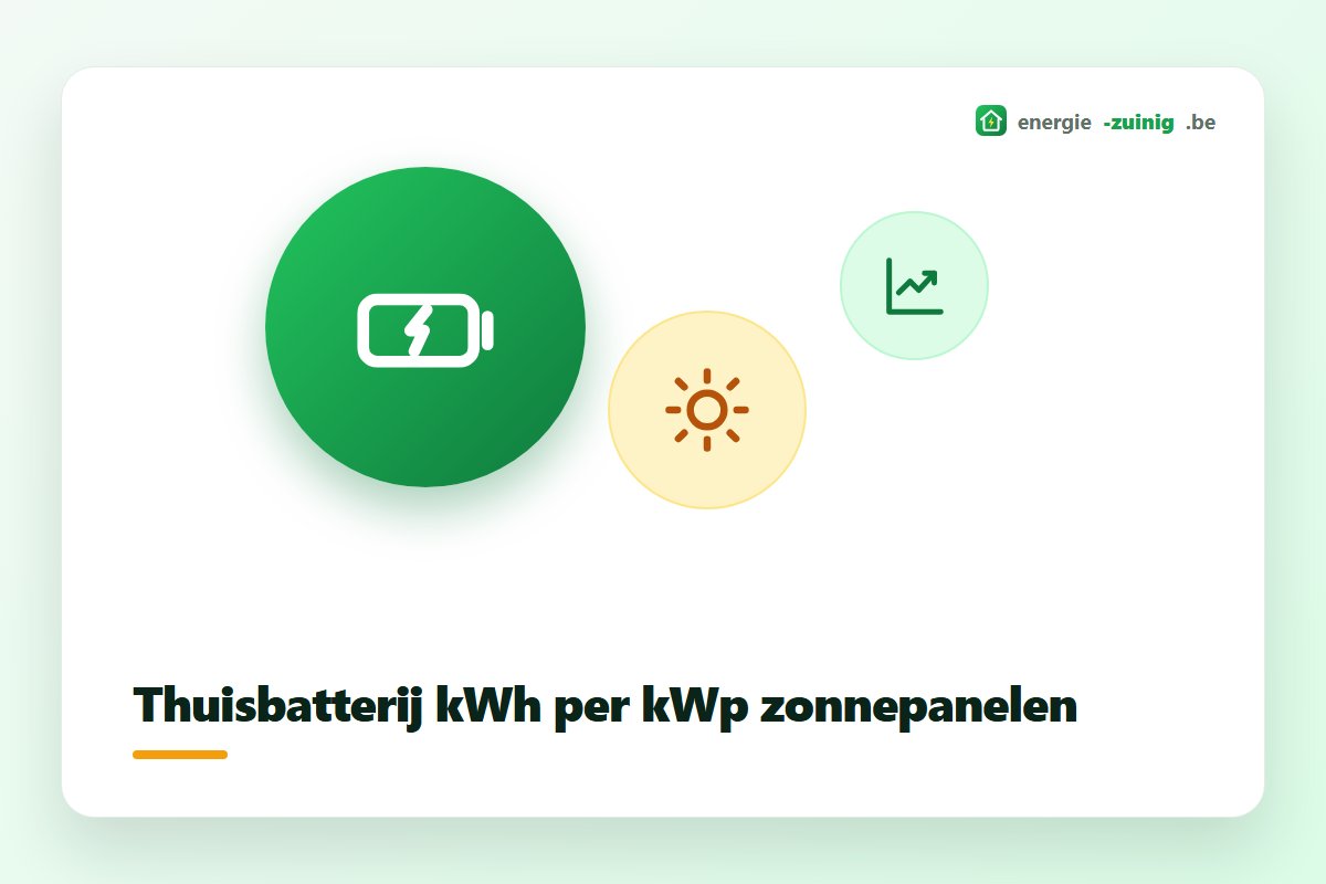 Thuisbatterij capaciteit in kWh berekenen per kWp zonnepanelen