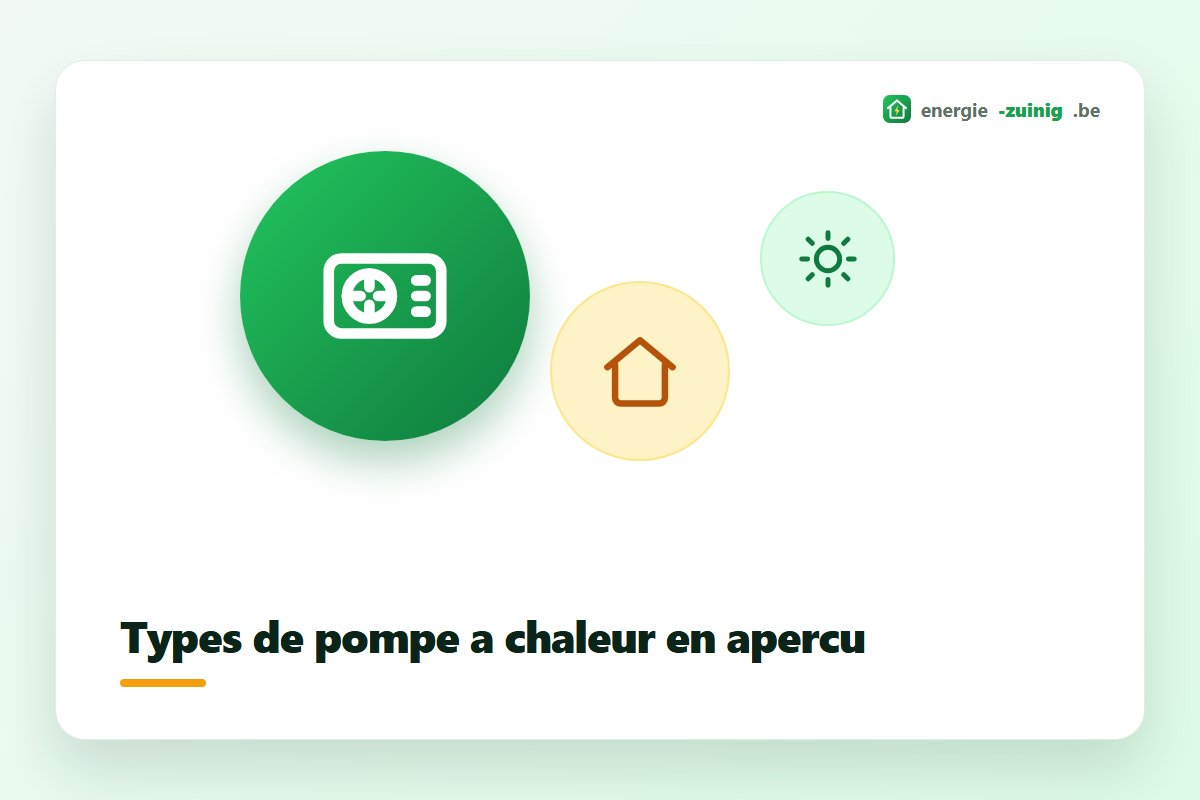 Types de pompe à chaleur comparés : air, eau, sol et hybride