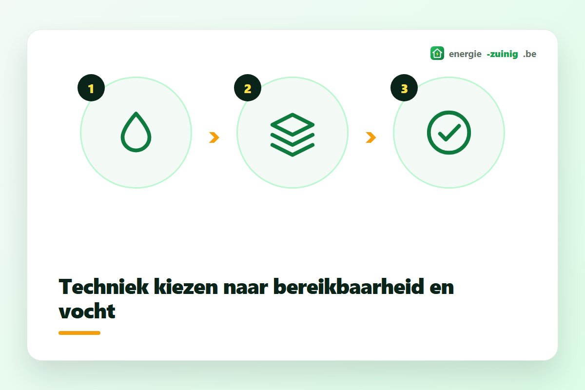 Drie technieken voor vloerisolatie: spuitisolatie tegen het kelderplafond, isolatie via de kruipruimte en een nieuwe vloeropbouw op volle grond