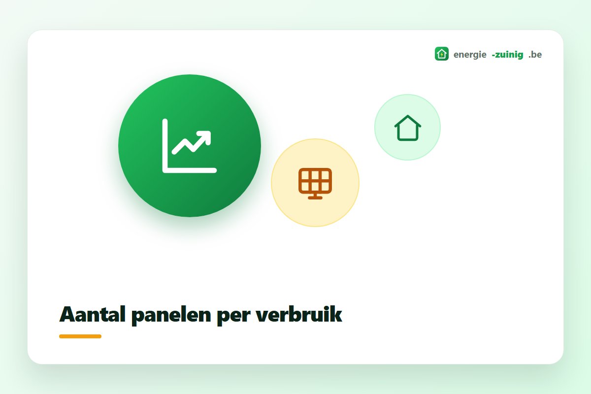 Aantal zonnepanelen per jaarverbruik in kWh, van 2.000 tot 12.000 kWh