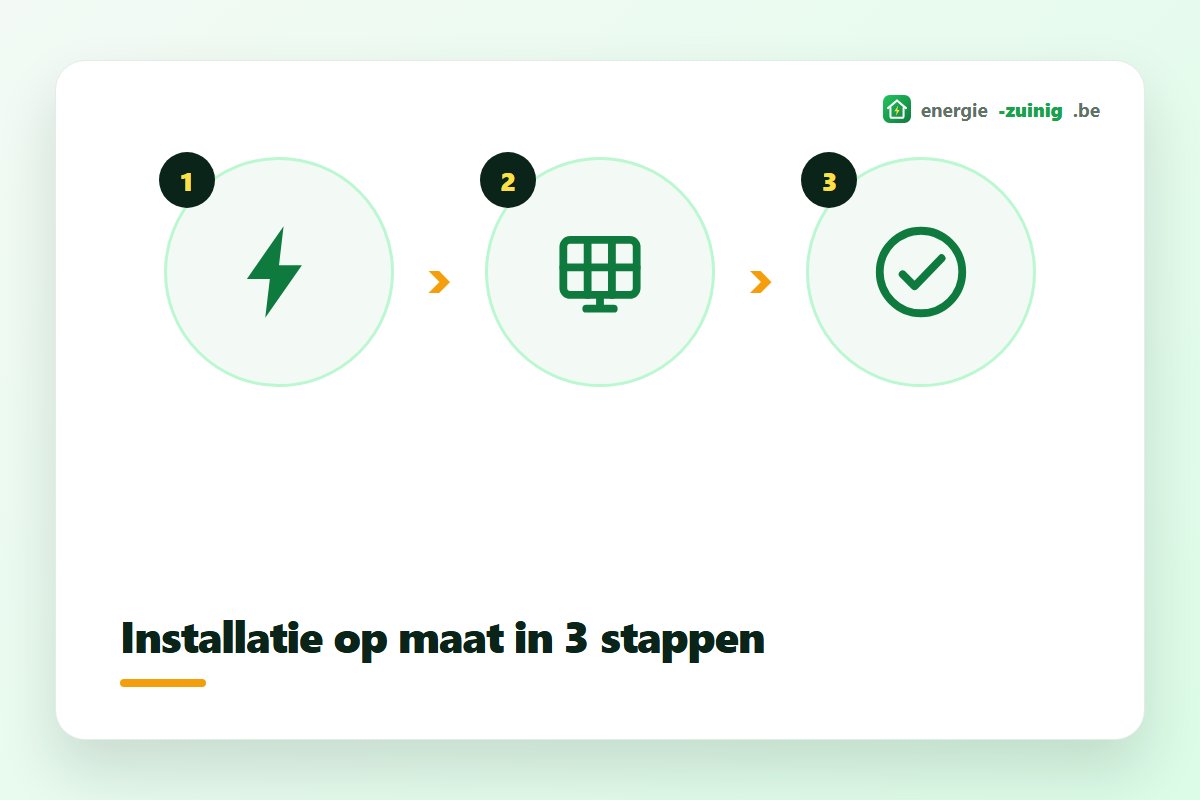 Installatie van zonnepanelen op maat van het dak en het verbruik van de woning